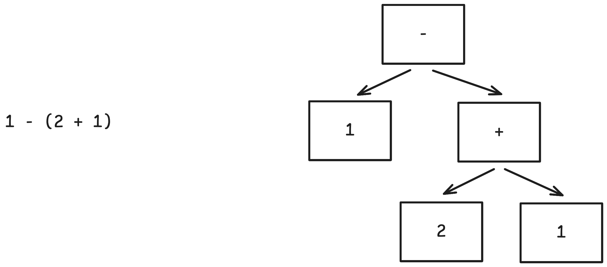 1 - (2 + 1)