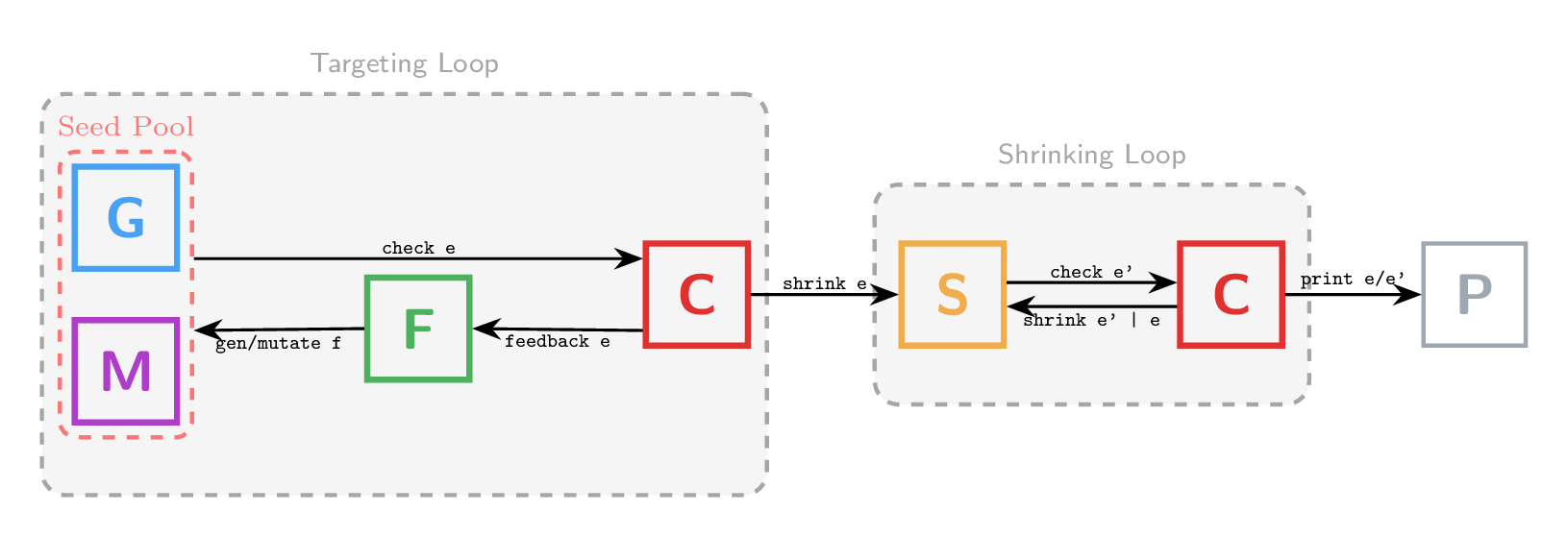 Targeted Property Runner